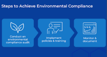 Environmental Compliance 